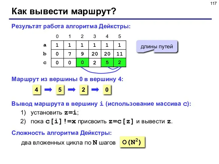 Как вывести маршрут? Результат работа алгоритма Дейкстры: длины путей Маршрут из