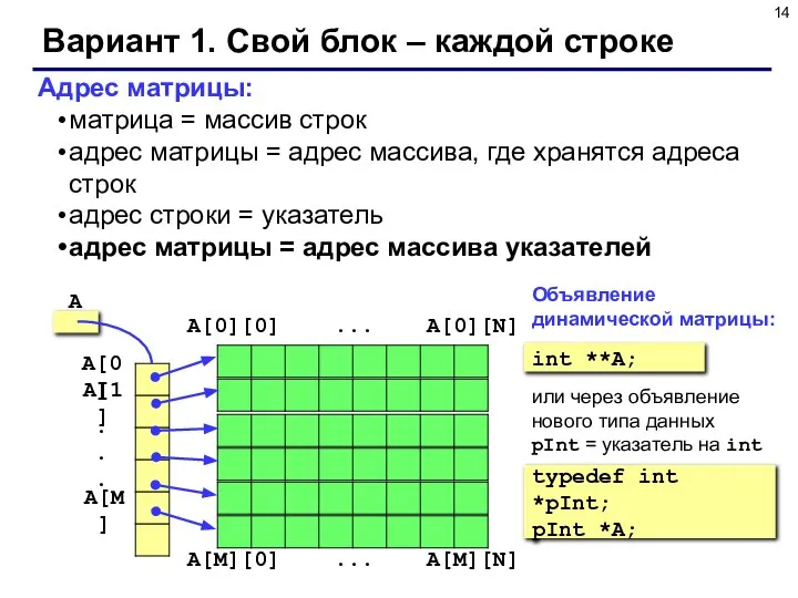 Вариант 1. Свой блок – каждой строке Адрес матрицы: матрица =