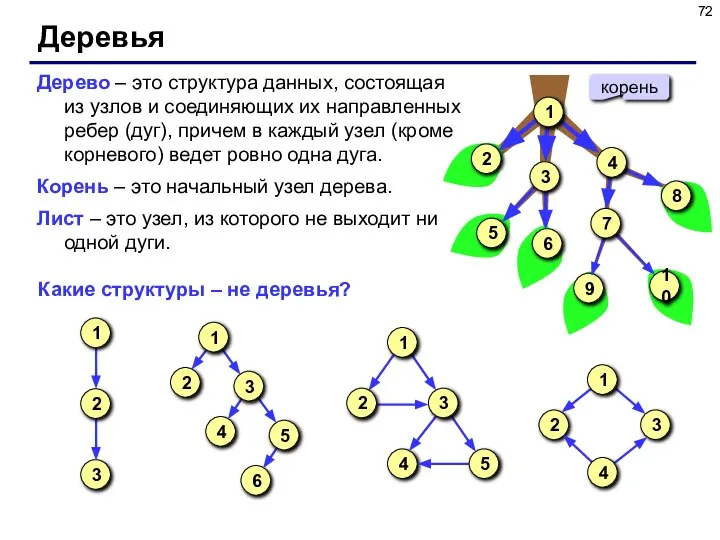Деревья Дерево – это структура данных, состоящая из узлов и соединяющих