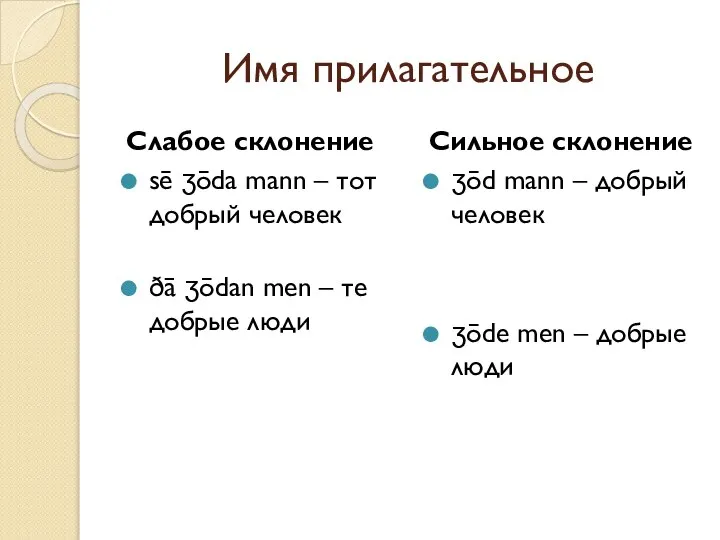 Имя прилагательное Слабое склонение sē ʒōda mann – тот добрый человек