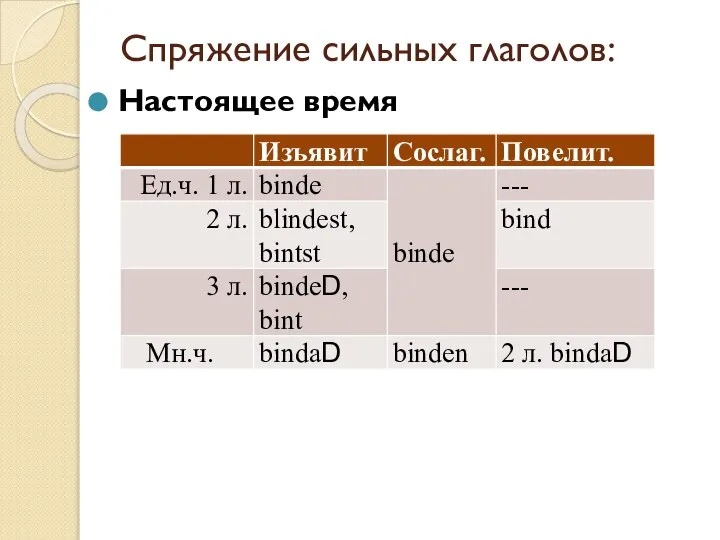 Спряжение сильных глаголов: Настоящее время