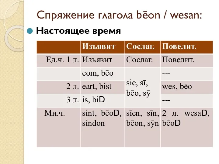 Спряжение глагола bēon / wesan: Настоящее время