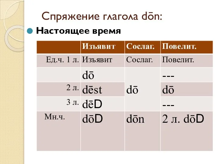 Спряжение глагола dōn: Настоящее время