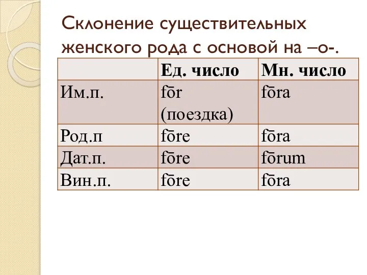 Склонение существительных женского рода с основой на –о-.