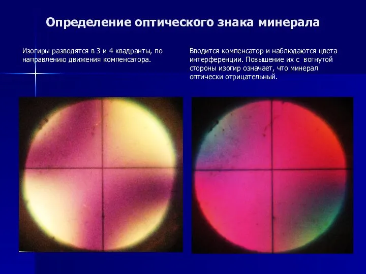 Определение оптического знака минерала Изогиры разводятся в 3 и 4 квадранты,