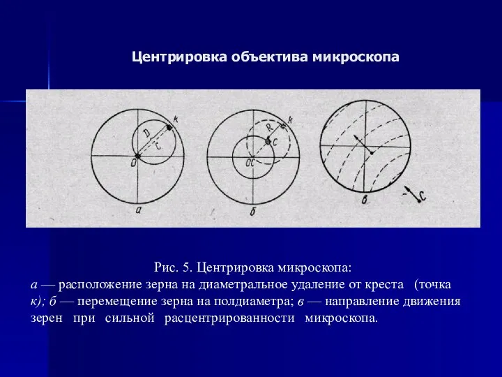 Центрировка объектива микроскопа Рис. 5. Центрировка микроскопа: а — расположение зерна