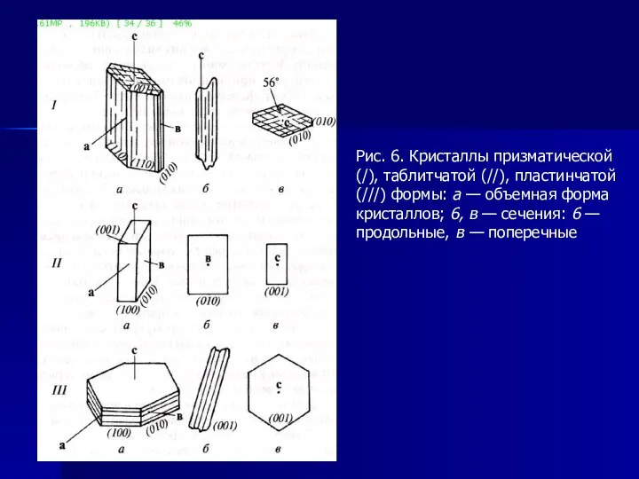 Рис. 6. Кристаллы призматической (/), таблитчатой (//), пластинчатой (///) формы: а