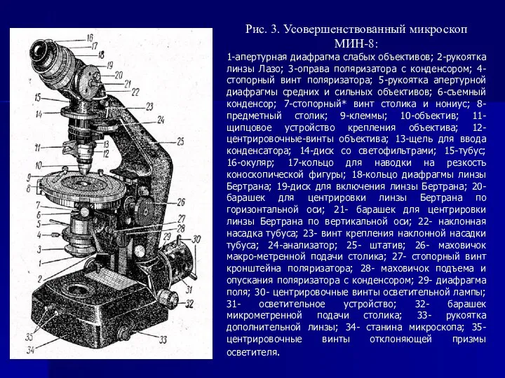 Рис. 3. Усовершенствованный микроскоп МИН-8: 1-апертурная диафрагма слабых объективов; 2-рукоятка линзы