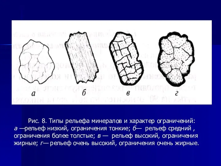 Рис. 8. Типы рельефа минералов и характер ограничений: а —рельеф низкий,