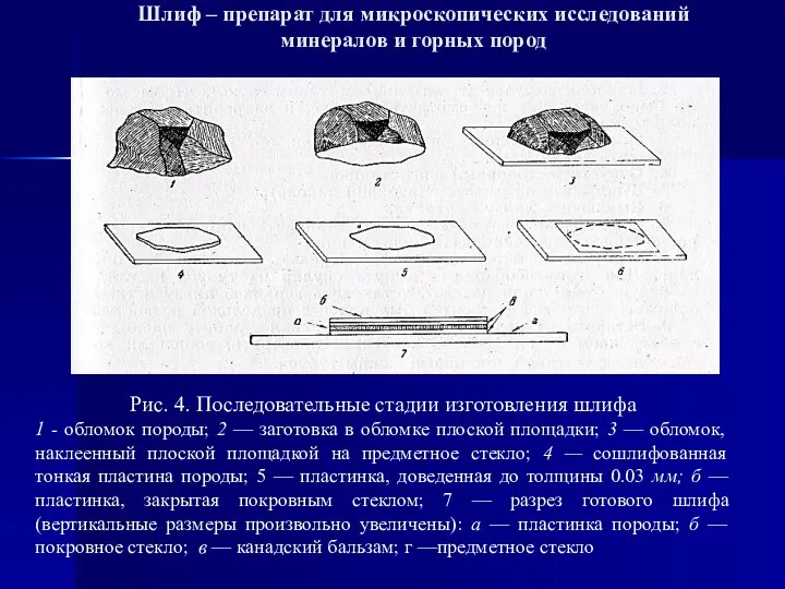 Шлиф – препарат для микроскопических исследований минералов и горных пород Рис.