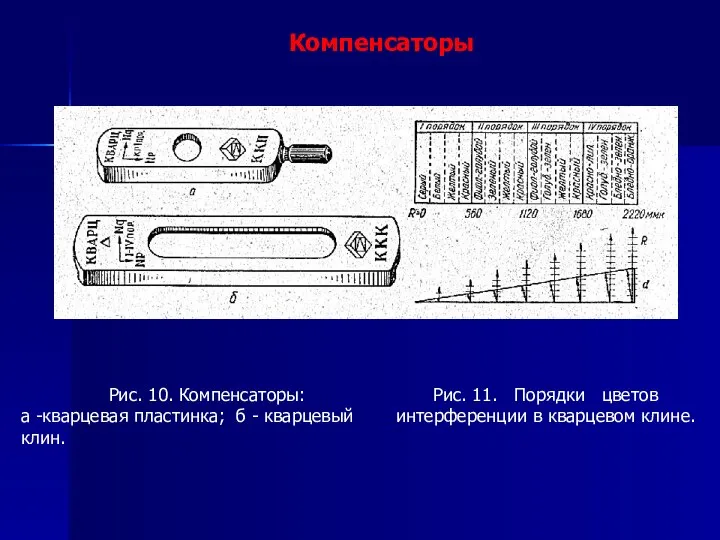 Компенсаторы Рис. 10. Компенсаторы: а -кварцевая пластинка; б - кварцевый клин.