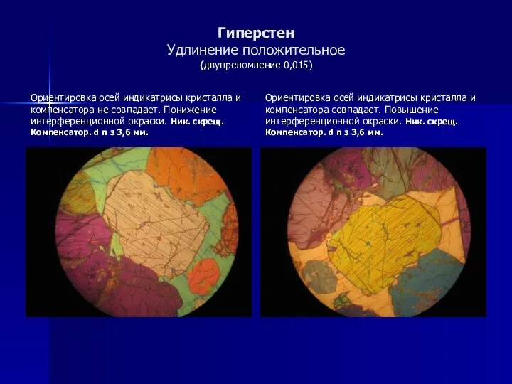 Гиперстен Удлинение положительное (двупреломление 0,015) Ориентировка осей индикатрисы кристалла и компенсатора