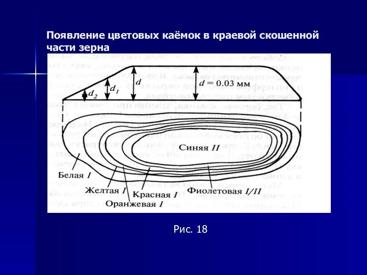 Появление цветовых каёмок в краевой скошенной части зерна Рис. 18