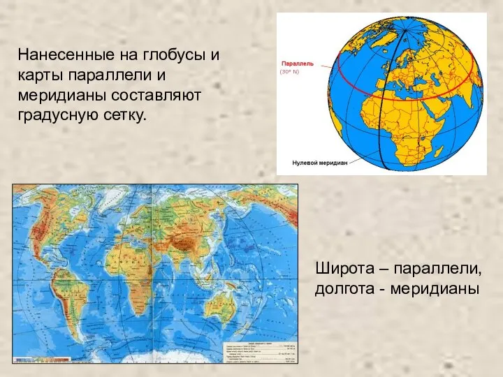 Широта – параллели, долгота - меридианы Нанесенные на глобусы и карты