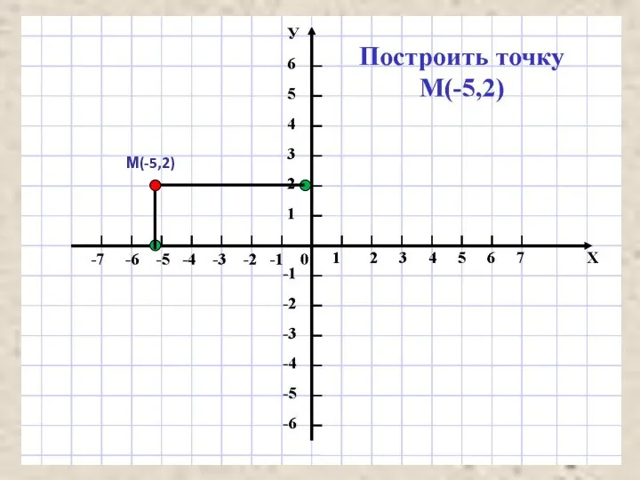 М(-5,2)