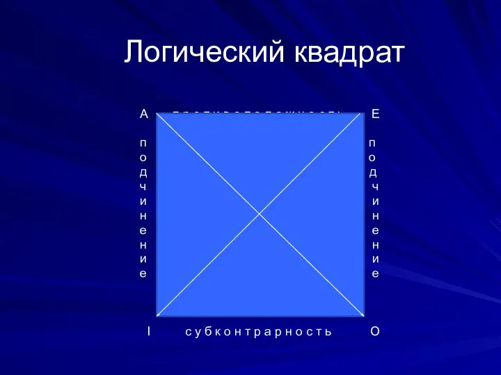 Логический квадрат А п р о т и в о п