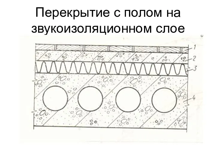 Перекрытие с полом на звукоизоляционном слое