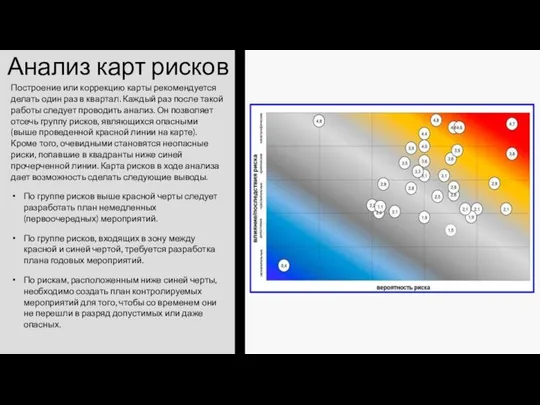 Анализ карт рисков Построение или коррекцию карты рекомендуется делать один раз