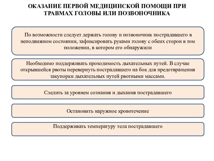 ОКАЗАНИЕ ПЕРВОЙ МЕДИЦИНСКОЙ ПОМОЩИ ПРИ ТРАВМАХ ГОЛОВЫ ИЛИ ПОЗВОНОЧНИКА По возможности