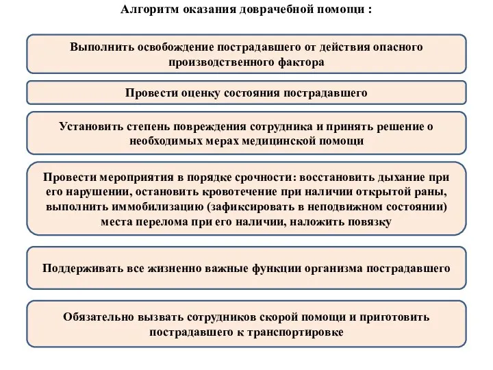 Алгоритм оказания доврачебной помощи : Выполнить освобождение пострадавшего от действия опасного