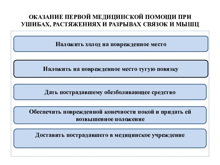 ОКАЗАНИЕ ПЕРВОЙ МЕДИЦИНСКОЙ ПОМОЩИ ПРИ УШИБАХ, РАСТЯЖЕНИЯХ И РАЗРЫВАХ СВЯЗОК И