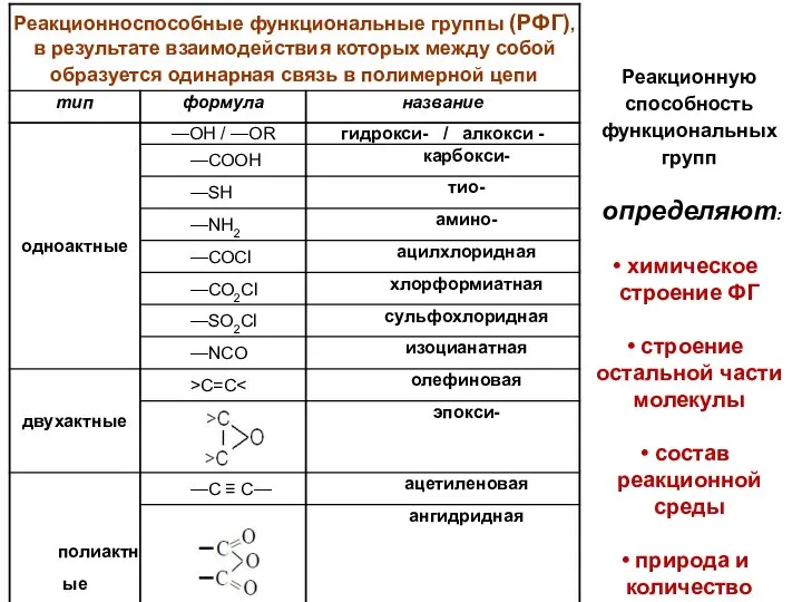 Реакционную способность функциональных групп определяют: химическое строение ФГ строение остальной части