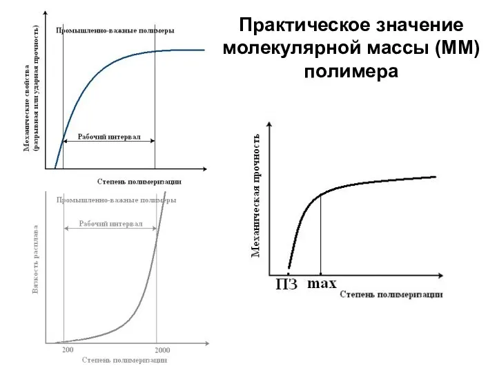 Практическое значение молекулярной массы (ММ) полимера