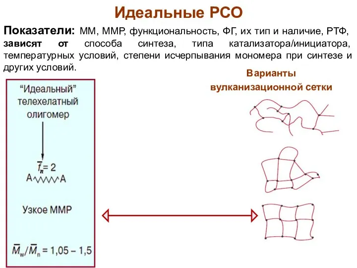 Идеальные РСО Показатели: ММ, ММР, функциональность, ФГ, их тип и наличие,