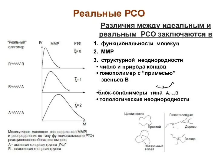 Реальные РСО