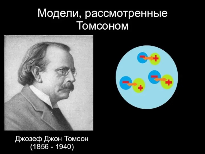 Модели, рассмотренные Томсоном Джозеф Джон Томсон (1856 - 1940)