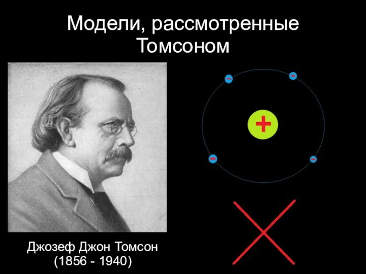 Модели, рассмотренные Томсоном Джозеф Джон Томсон (1856 - 1940)