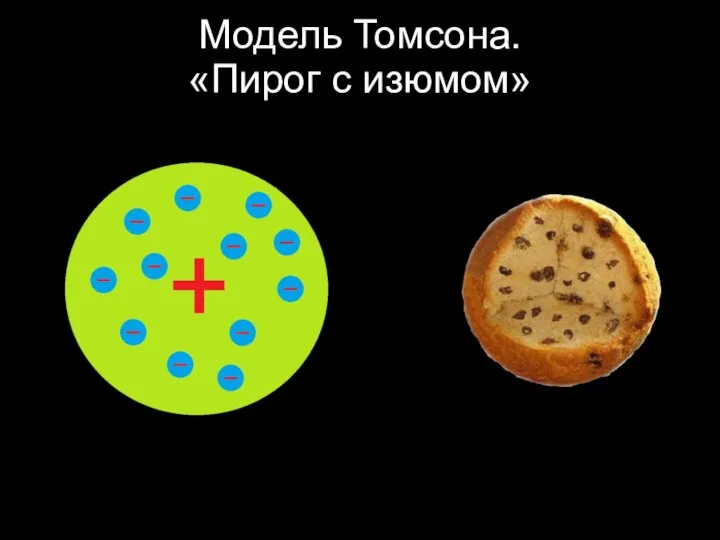 Модель Томсона. «Пирог с изюмом»