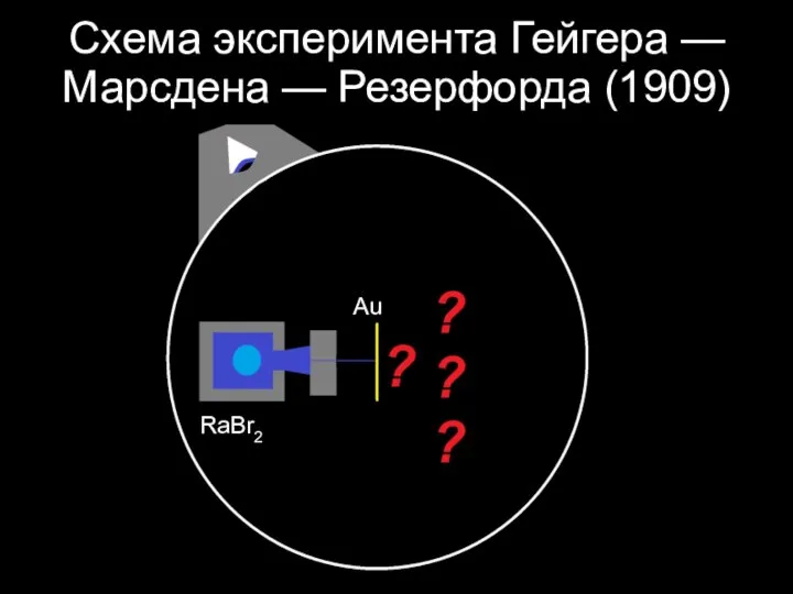 Схема эксперимента Гейгера — Марсдена — Резерфорда (1909) RaBr2 Au