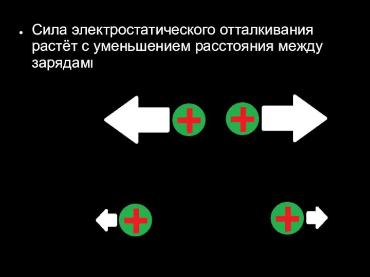 Сила электростатического отталкивания растёт с уменьшением расстояния между зарядами.