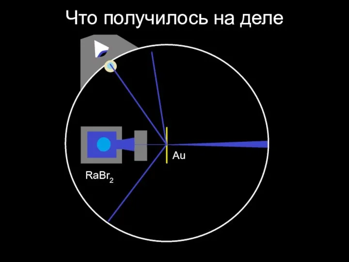 Что получилось на деле RaBr2 Au