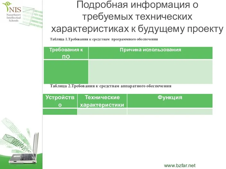 Подробная информация о требуемых технических характеристиках к будущему проекту Таблица 1.Требования