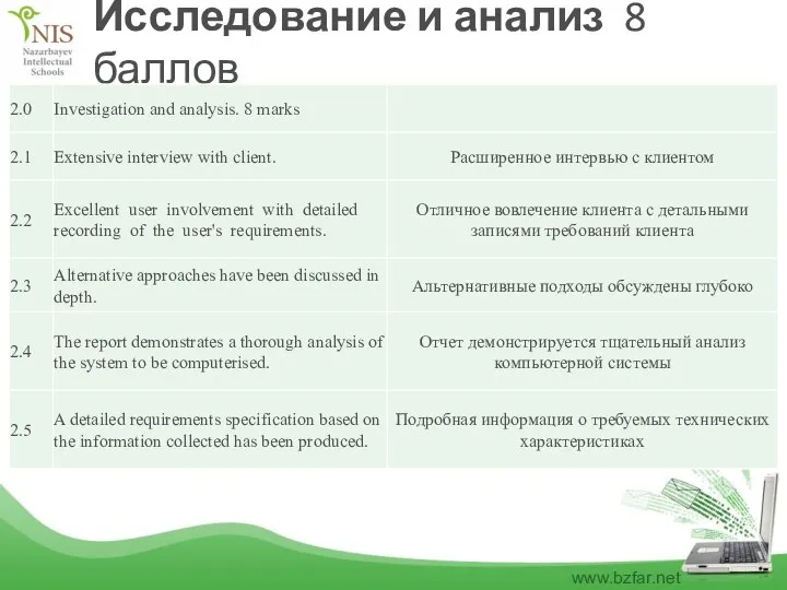 Исследование и анализ 8 баллов