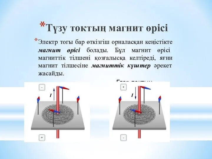 Түзу токтыӊ магнит өрісі Электр тогы бар өткізгіш орналасқан кеӊістікте магнит