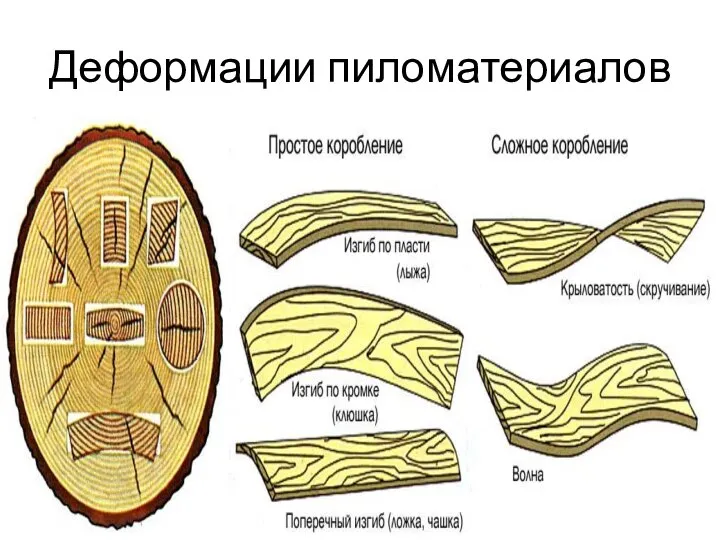 Деформации пиломатериалов