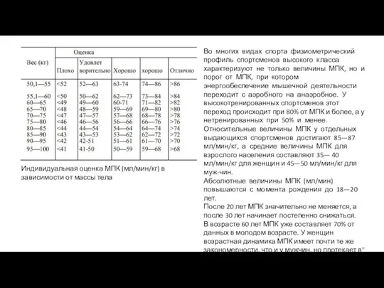 Индивидуальная оценка МПК (мл/мин/кг) в зависимости от массы тела Во многих