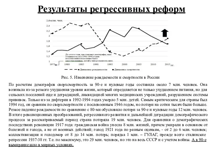 Результаты регрессивных реформ Рис. 5. Изменение рождаемости и смертности в России