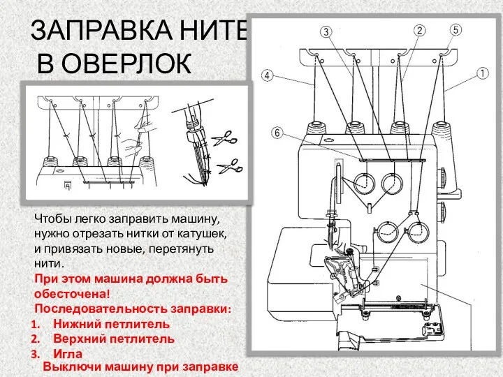 ЗАПРАВКА НИТЕЙ В ОВЕРЛОК Чтобы легко заправить машину, нужно отрезать нитки