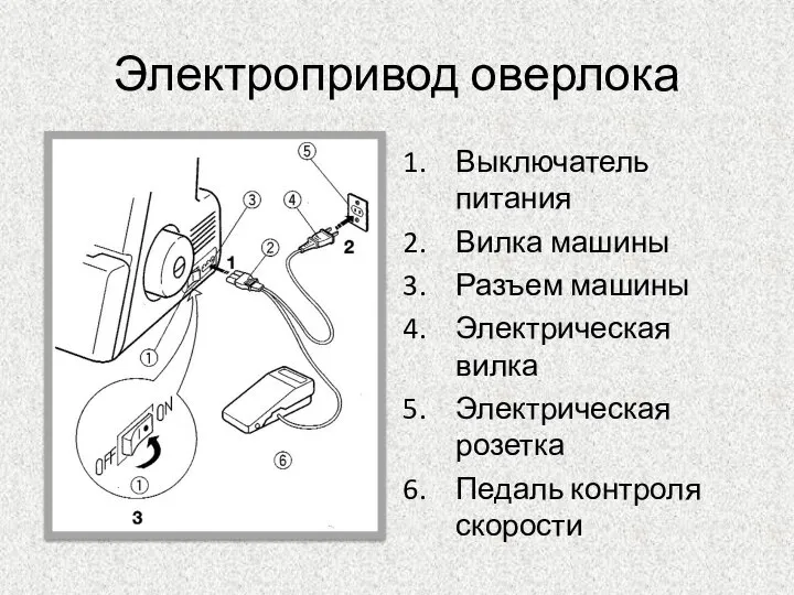 Электропривод оверлока Выключатель питания Вилка машины Разъем машины Электрическая вилка Электрическая розетка Педаль контроля скорости