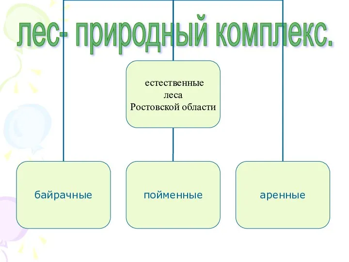 лес- природный комплекс.