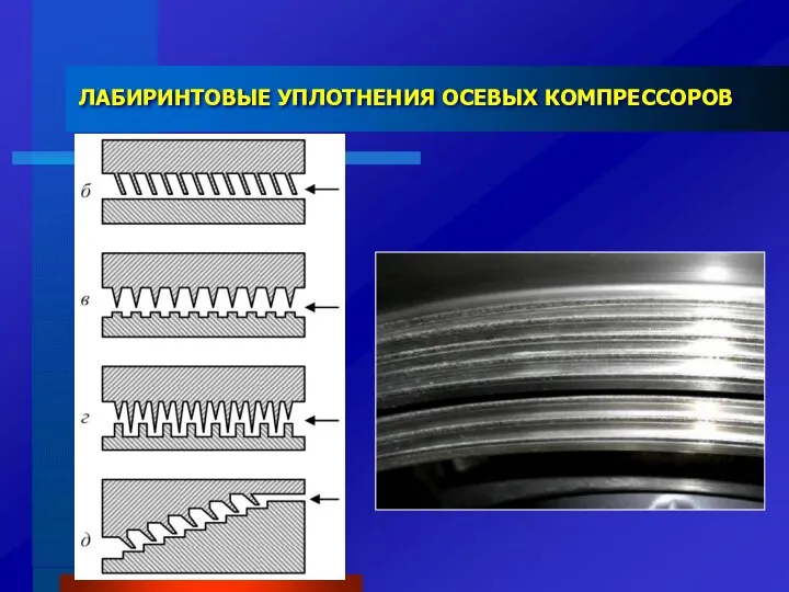 ЛАБИРИНТОВЫЕ УПЛОТНЕНИЯ ОСЕВЫХ КОМПРЕССОРОВ