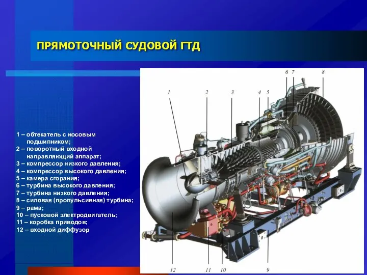 ПРЯМОТОЧНЫЙ СУДОВОЙ ГТД 1 – обтекатель с носовым подшипником; 2 –