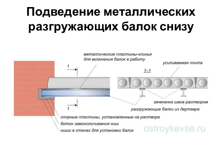 Подведение металлических разгружающих балок снизу