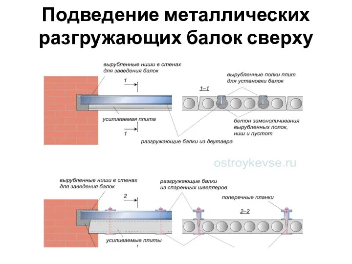 Подведение металлических разгружающих балок сверху