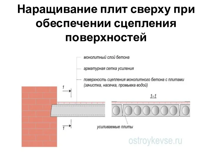 Наращивание плит сверху при обеспечении сцепления поверхностей