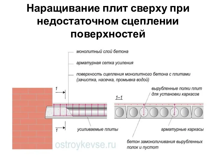 Наращивание плит сверху при недостаточном сцеплении поверхностей